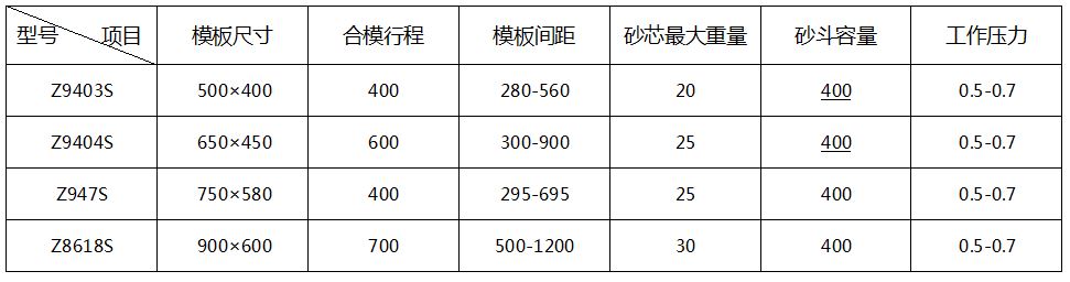 雙工位射芯機(jī)