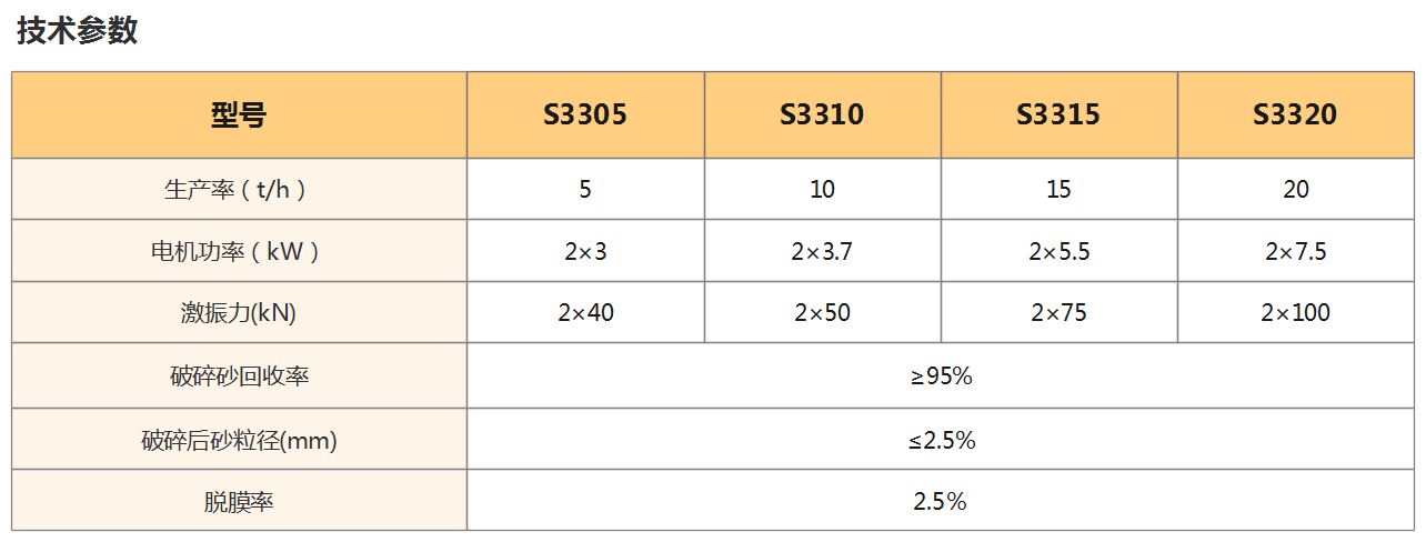 破碎機(jī)技術(shù)參數(shù)表2022.JPG